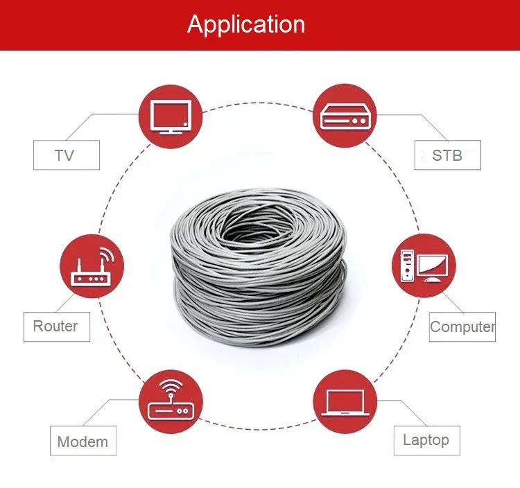 LAN Cable Cat5e CAT6 UTP/FTP/SFTP CCA/Ccag/CCAM Systimax CAT6 Cable Price Computer Wire