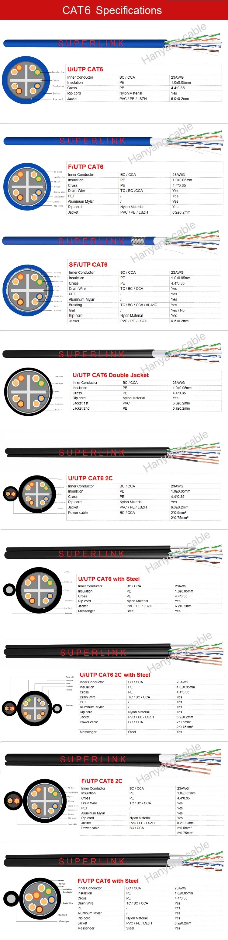 LAN Cable Cat5e CAT6 UTP/FTP/SFTP CCA/Ccag/CCAM Systimax CAT6 Cable Price Computer Wire