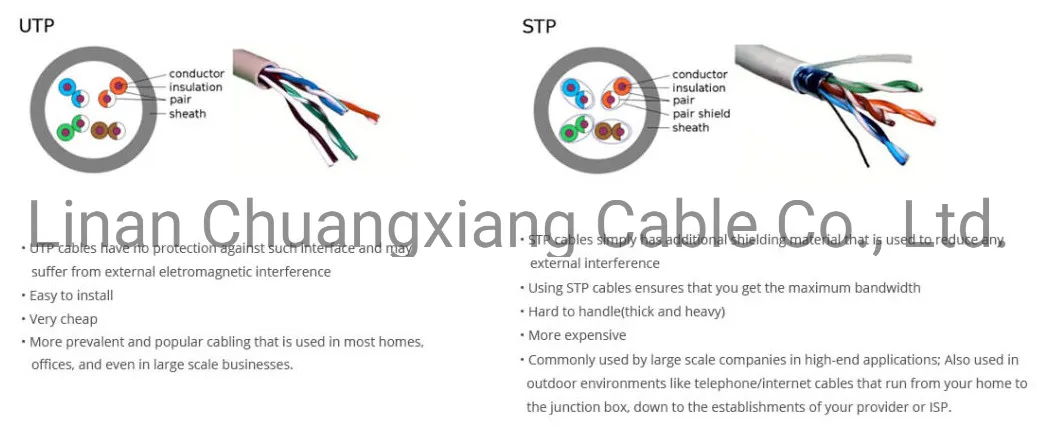 LAN Cable Outdoor Telecom FTP/SFTP CAT6 Cat7 Network Cable Monitor Security Communication Cable Copper Wire/CCA