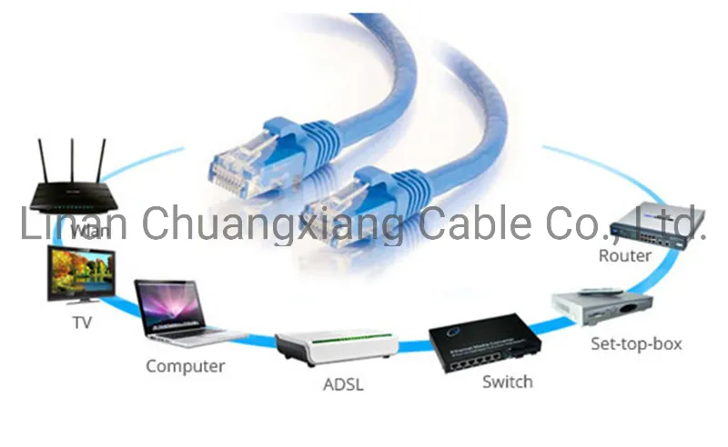 LAN Cable Outdoor Telecom FTP/SFTP CAT6 Cat7 Network Cable Monitor Security Communication Cable Copper Wire/CCA
