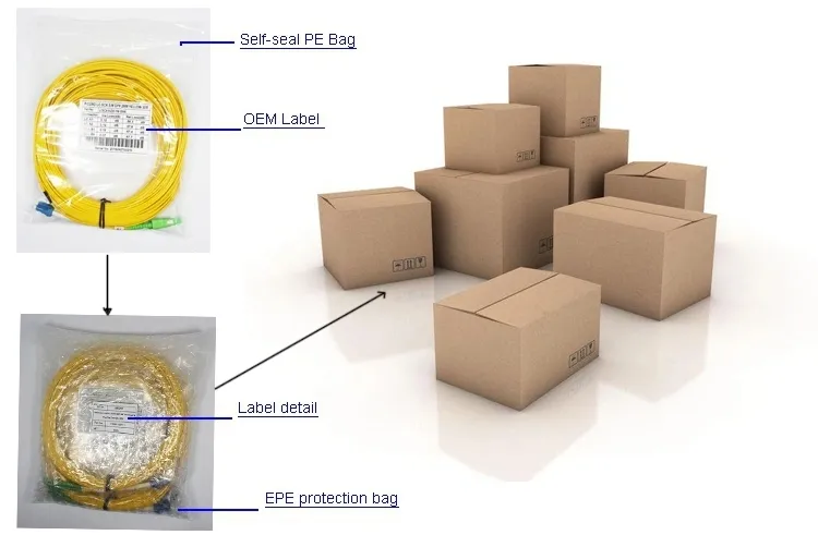 Low Insertion Loss G652D/G657A1 Singlemode Duplex LC/Upc-FC/Upc Fiber Optic Jumper Optical Fiber Patch Cord, 3.0mm/2.0mm, 3 Meters