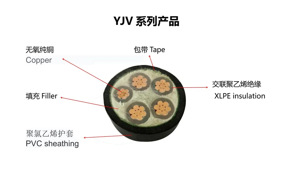 Low-Medium Voltage XLPE Insulated PVC Sheathed Jacket Copper/Aluminum Conductor Sta/Swa Steel Armored Electric Wire Power Cable XLPE Cable