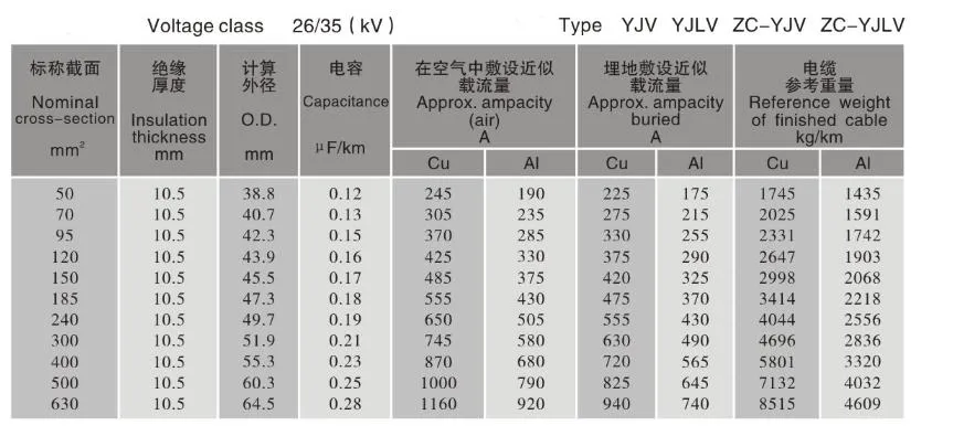 Medium Voltage Copper XLPE Insulation PE/PVC Sheathed Power Cable 3.6/6kv