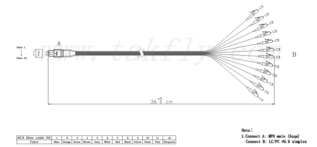 MPO-St/LC 0.9mm Optical Fiber Casstte Type Patchcord