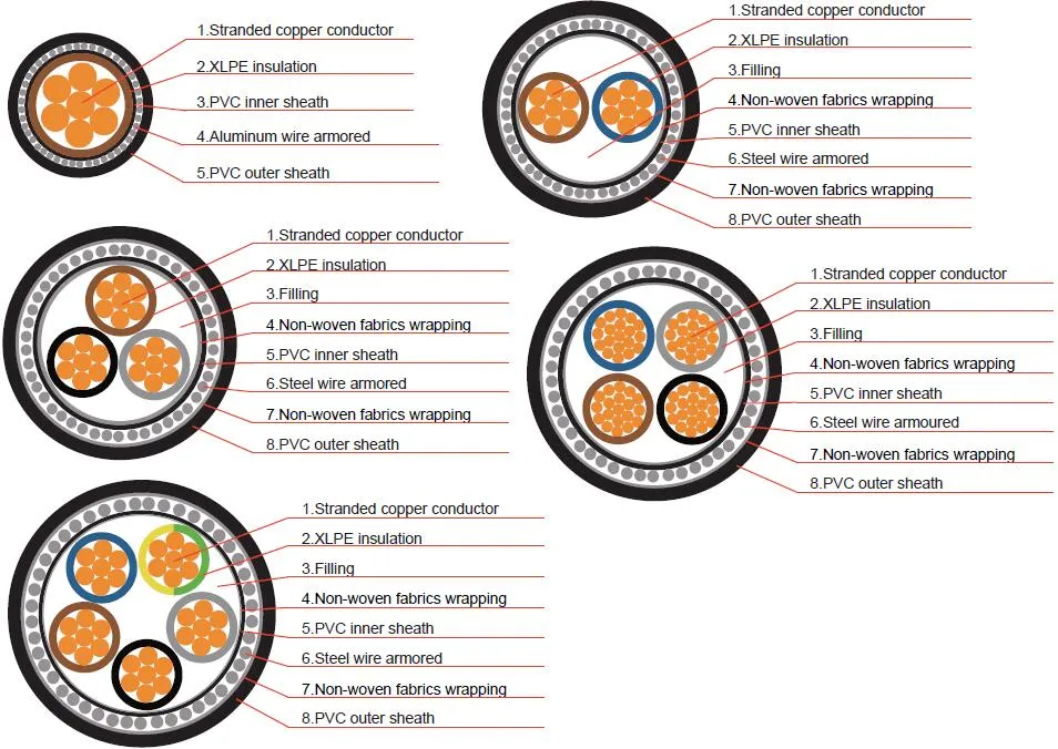 IEC BS Standard 0.6/1kv Power Cables with Cu/XLPE/Swa/PVC