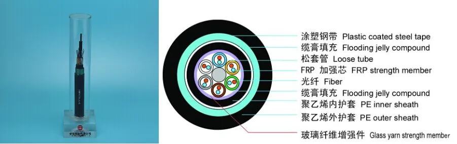 Outdoor GYTY53 Fiber Optic Cable for Telecommunication