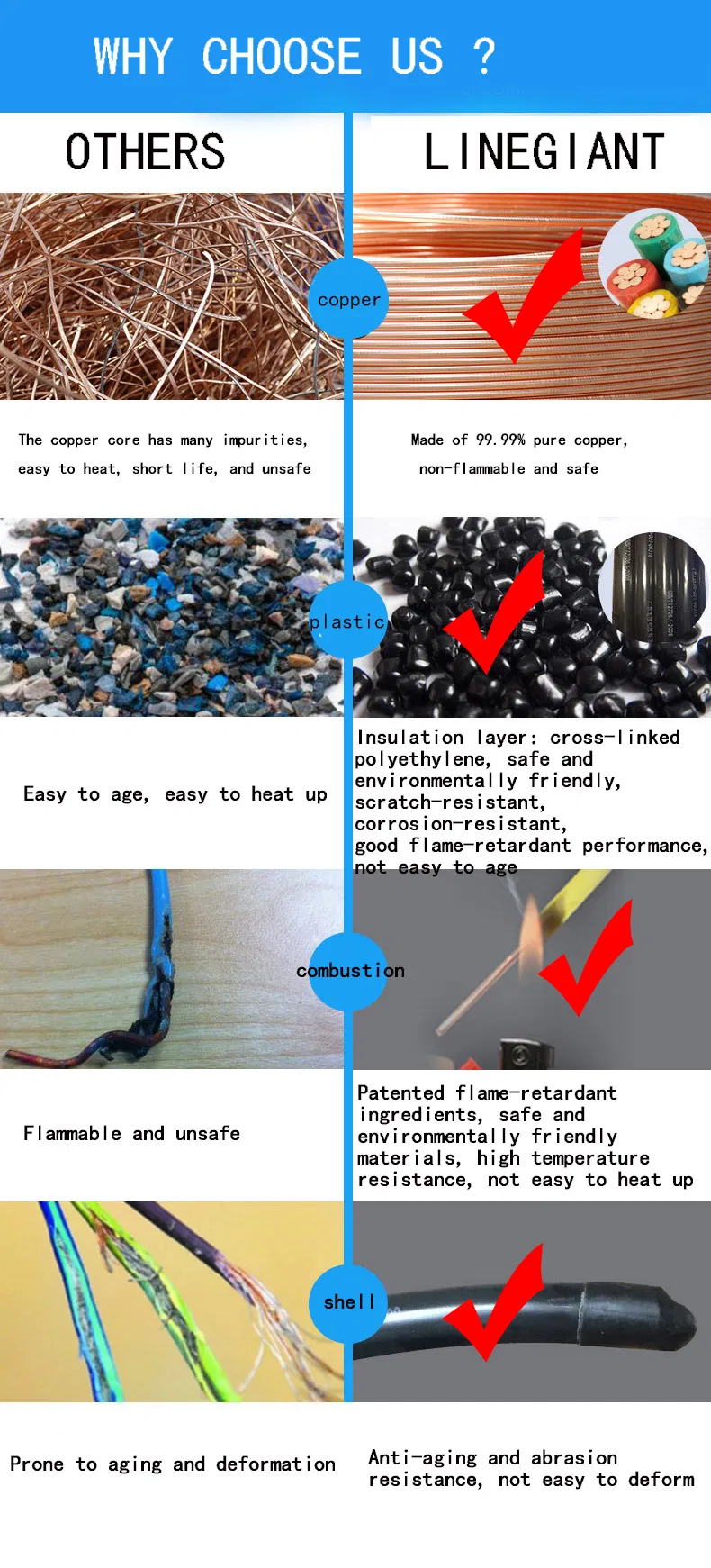 Outdoor Romex 4 AWG Copper Wire 3+2 PVC Insulated Electronic Wire / PVC Sheathed Fire Resistant Electricity Wirecables / Electric Wire Cable (N-VV)