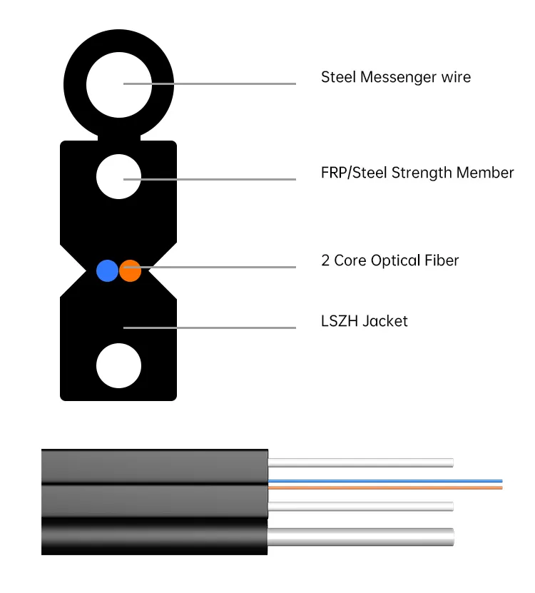 Outdoor Waterproof Armoured FTTH Drop Cable 2fo F657A LSZH Jacket Drop Cable FTTH