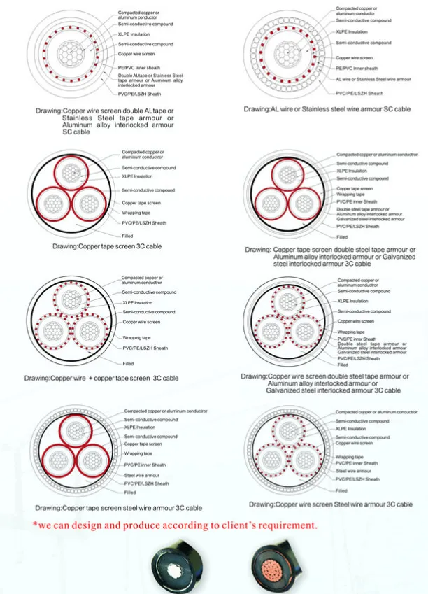 Power Cable Voltage up to 46kv