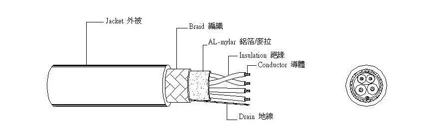 Factory Supply UL2725 Cable USB Wire Awm UL 2725 Wire UL2725