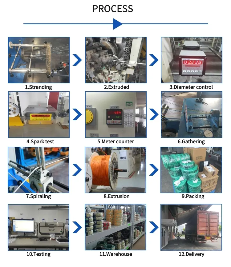 PVC Coated Wire Connecting Wire Electric Wire Price Electric Cable Havells Wire 2.5 mm Price Cable Wire Power Tinned Copper Cable