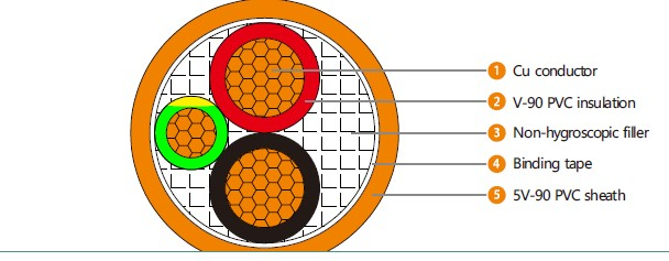 PVC/PVC Circular 2 Core & Earth Electric Cable