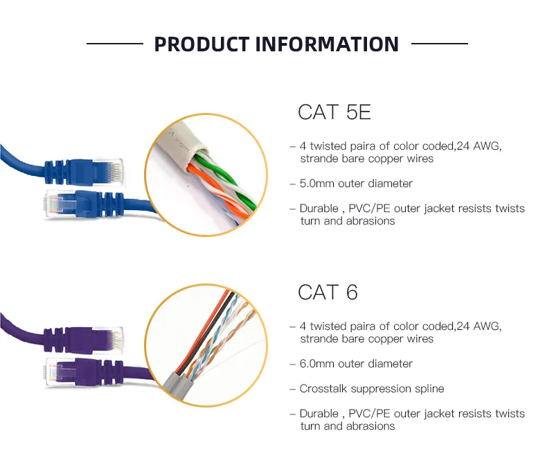 RJ45 Cat5e UTP Patch Route Ethernet Cable LAN Cable