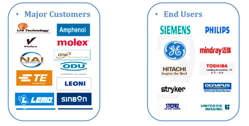 Rosh3 Multicore Braided Copper Wire Cable