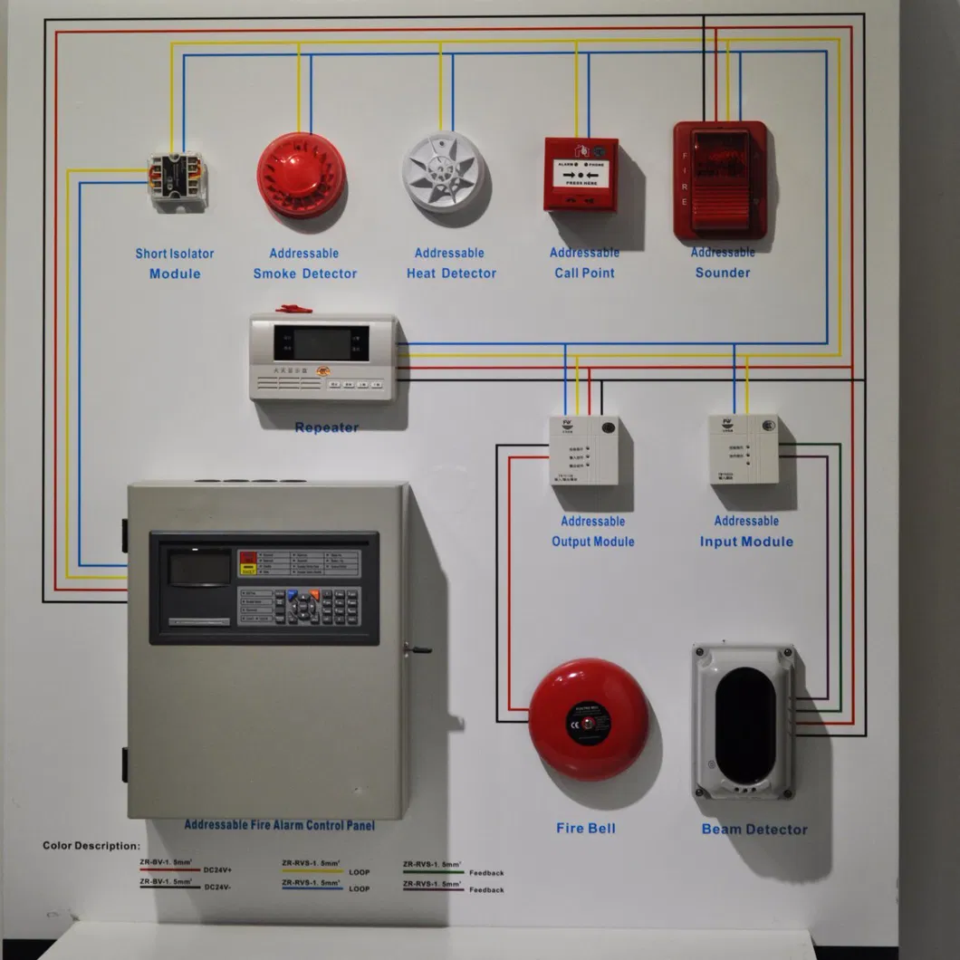 Screened Fr PVC Outer Sheath Fire Alarm Cable with Circuit Protection Conductor