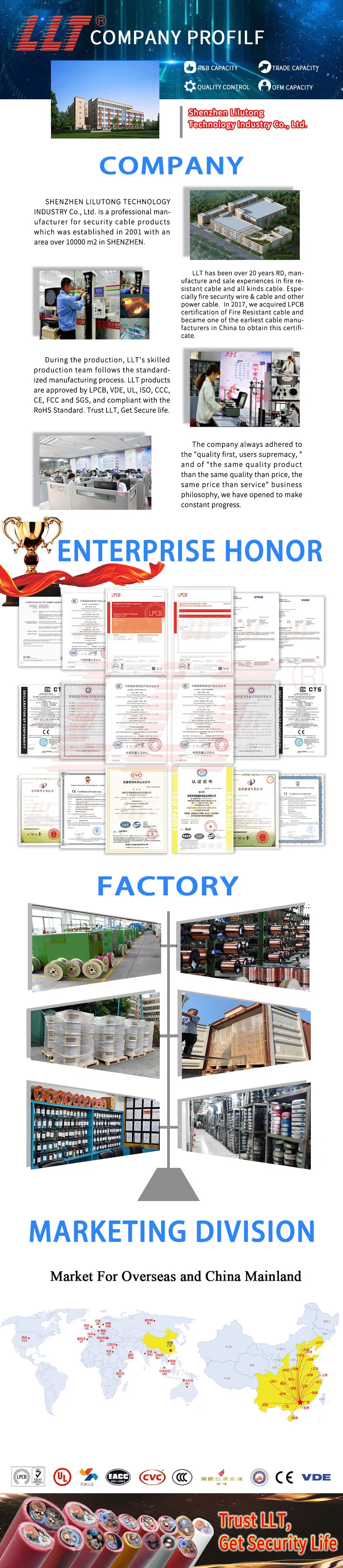 Screened Fr PVC Outer Sheath Fire Alarm Cable with Circuit Protection Conductor