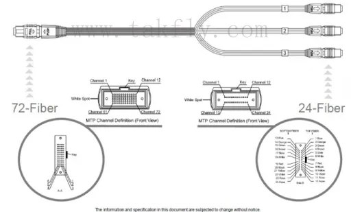 Singlemode MPO 12 Fiber Branch Cable Optical Fiber Patchcord