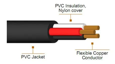 Stranded Copper PVC Insulated Nylon Sheath Tsj Thhn Cable