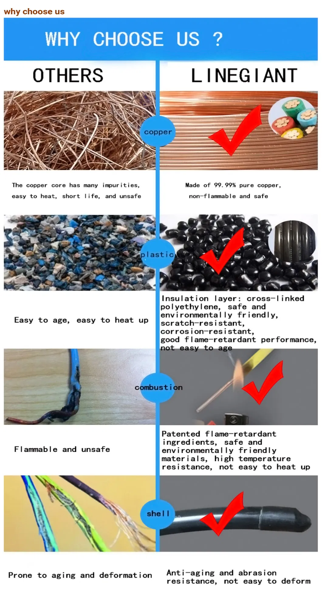 Thhn Nylon Electrical Wire Single Core PVC Insulated Stranded Copper Cable Housing Wire