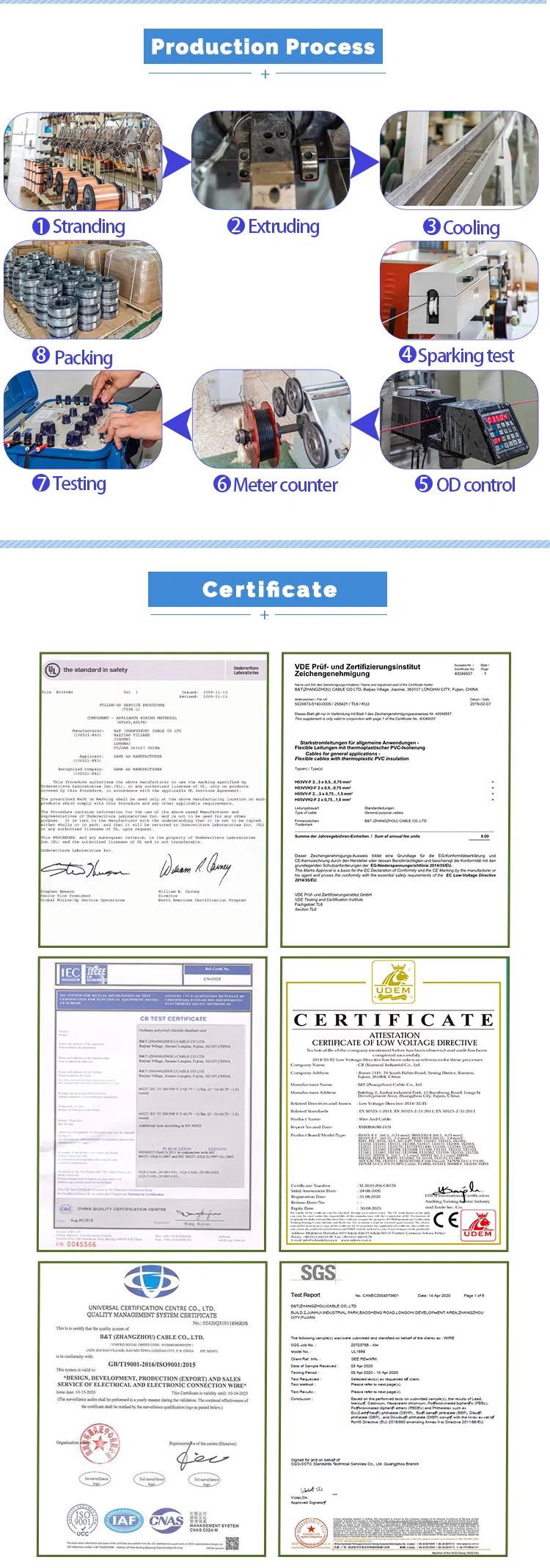 UL List UL2468 Multi Pin Electric Flat Ribbon Cable