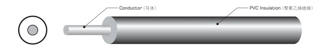 UL1015 20 AWG 0.032" Diameter 100′ Lengthcommercial Copper Wire