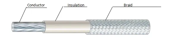 UL3071/3074/3075 600V 200c Silicone Insulation Fiberglass Braided High Temperature Wire