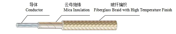 UL5107 Fiberglass Braided Insulation Electric Wire