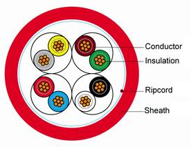 Unshield 2-40 Cores Alarm Cable