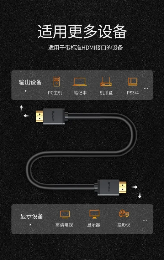 USB Cable HDMI Patch Cable 4K/1080P 18gbps Plug Male to Male HDMI Cable for Digital TV