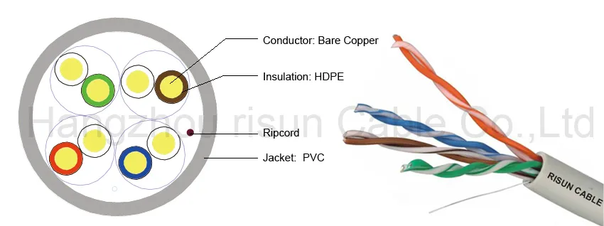 UTP Cat5e LAN Cable with CPR Approved LSZH Jacket