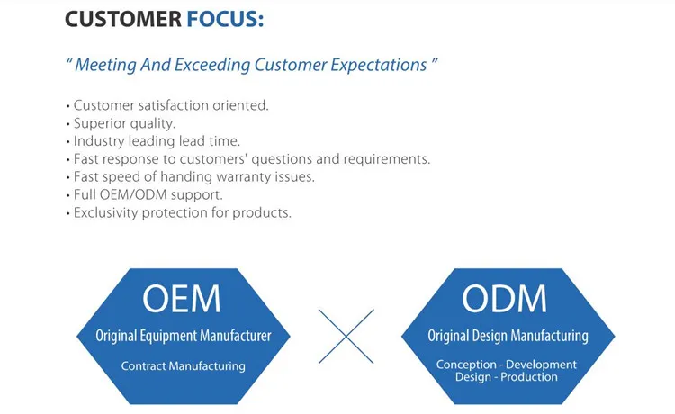 Wdz-Kyjyp Cu Core XLPE Insulation Polyolefine Sheathed Cu-Wire Braid Screening Low-Smoke Halogen-Free Flame-Retardant Control Cables