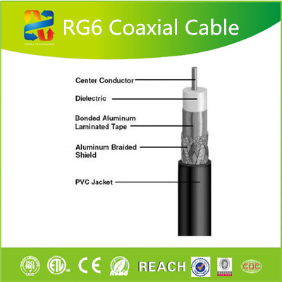 Xingfa Factory Supply RG6 Coaxial Cable with Best Price
